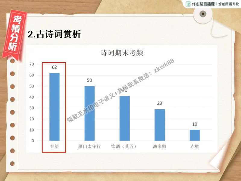 《27.课堂笔记主讲课中笔记_2025初二网课_25初二语文_25初二宋北平语文（作业帮）_秋季下-秋季班A+_课堂笔记》第3页预览
