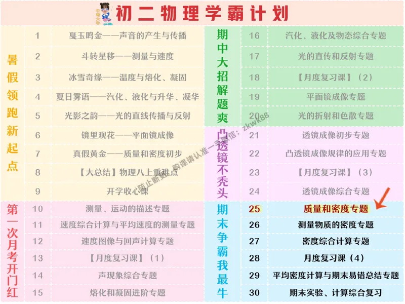 《17.课堂笔记主讲课中笔记_2025初二网课_25初二物理_25初二刘怡物理（作业帮）_秋季下-秋季班A+_课堂笔记》第7页预览