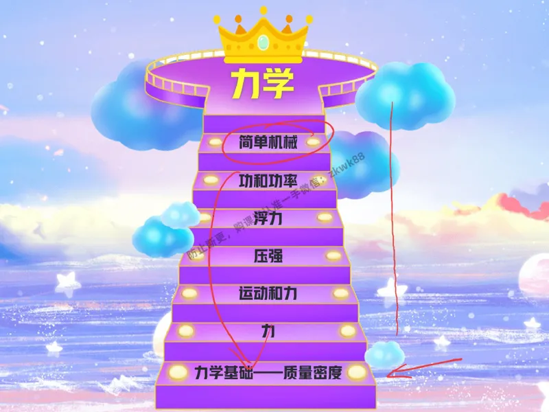 《17.课堂笔记主讲课中笔记_2025初二网课_25初二物理_25初二刘怡物理（作业帮）_秋季下-秋季班A+_课堂笔记》第8页预览