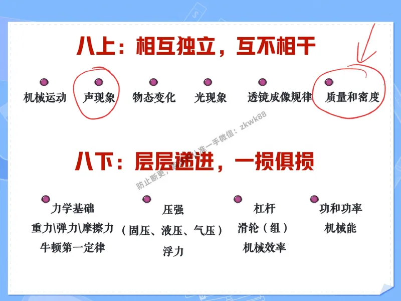 《17.课堂笔记主讲课中笔记_2025初二网课_25初二物理_25初二刘怡物理（作业帮）_秋季下-秋季班A+_课堂笔记》第9页预览