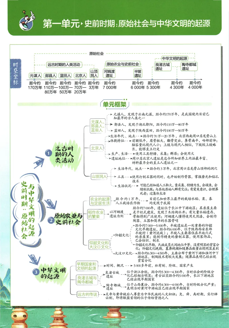 《25版初中必刷题历史7上(人教版)狂K重点_初中全科目同步习题+精品试卷（7-9年级）_25秋初中历史《同步习题+精品试卷》_上册_《初中必刷题》2025秋》第5页预览
