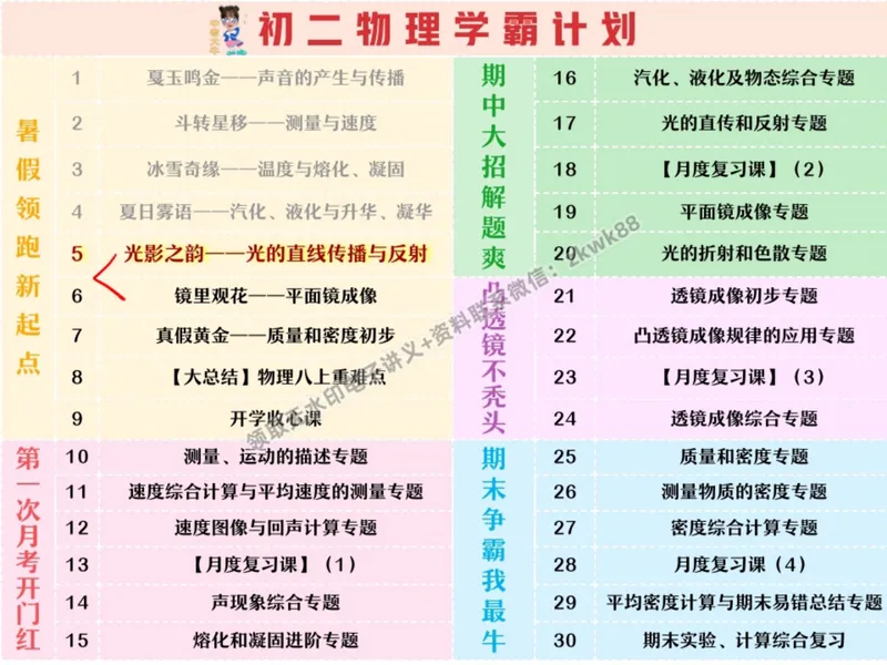 《09.课堂笔记主讲课中笔记_2025初二网课_25初二物理_25初二刘怡物理（作业帮）_暑期班A+班_课堂笔记》第3页预览