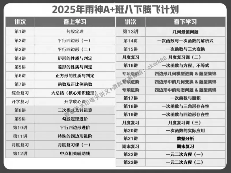 《17.课堂笔记主讲课中笔记_2025初二网课_25初二数学_25初二徐丝雨数学（作业帮）_春季上-寒假班A+_课堂笔记》第9页预览