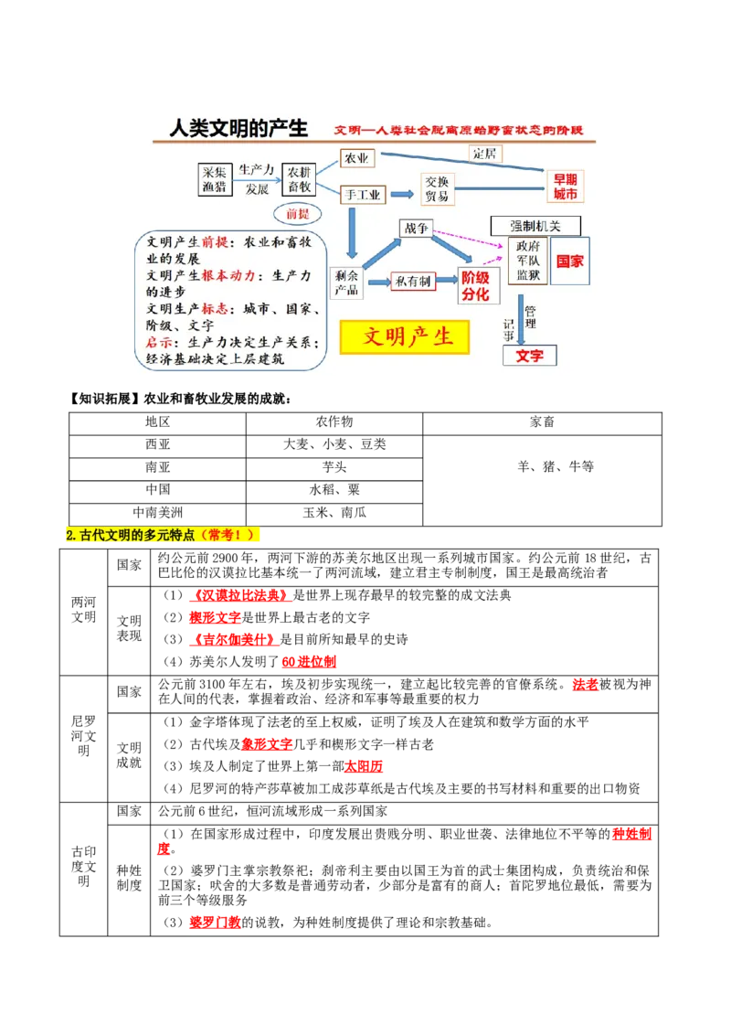 《高一历史下学期期末复习整本书背诵清单-（统编版）_新版高中_高中历史新版_高中历史纲要下（统编版）_期末总复习-P155》第2页预览