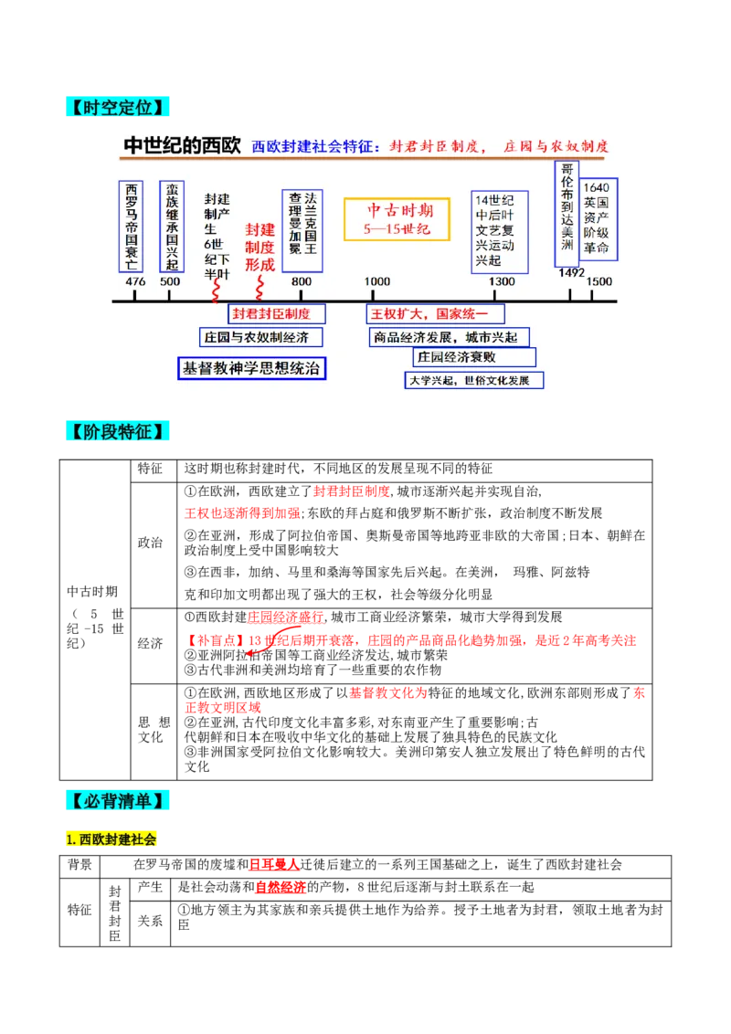 《高一历史下学期期末复习整本书背诵清单-（统编版）_新版高中_高中历史新版_高中历史纲要下（统编版）_期末总复习-P155》第5页预览