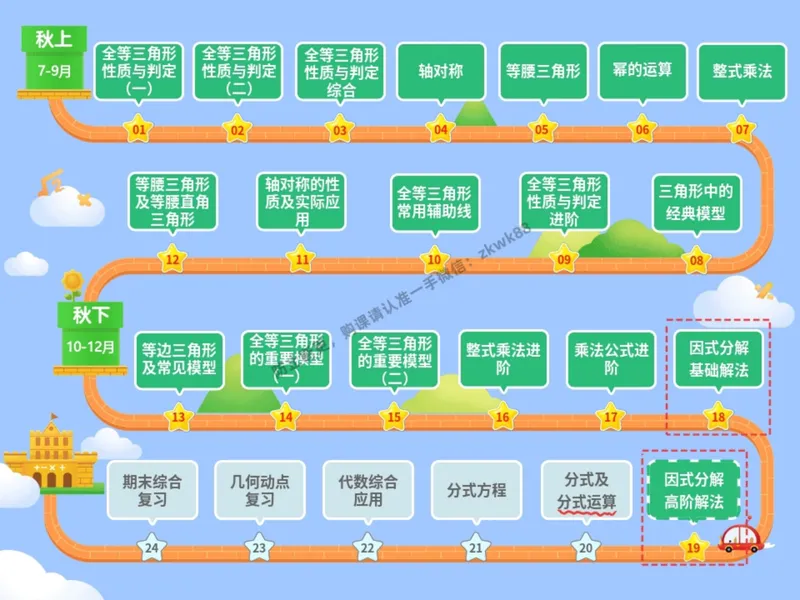 《15.课堂笔记主讲课中笔记_2025初二网课_25初二数学_25初二徐丝雨数学（作业帮）_秋季下-秋季班A+_课堂笔记》第2页预览