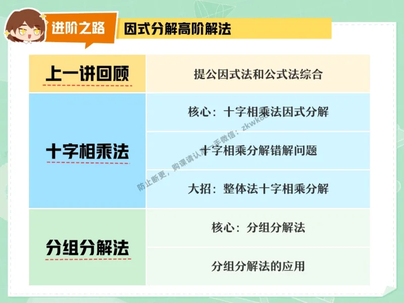 《15.课堂笔记主讲课中笔记_2025初二网课_25初二数学_25初二徐丝雨数学（作业帮）_秋季下-秋季班A+_课堂笔记》第6页预览
