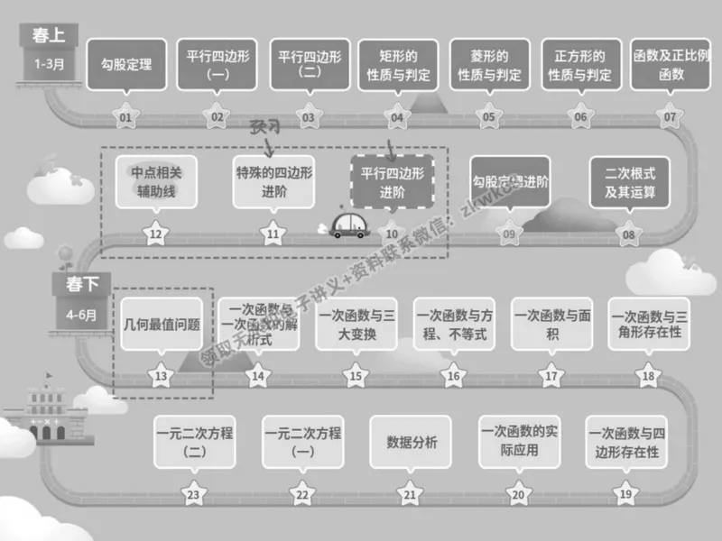 《21.课堂笔记主讲课中笔记_2025初二网课_25初二数学_25初二徐丝雨数学（作业帮）_春季上-寒假班A+_课堂笔记》第2页预览