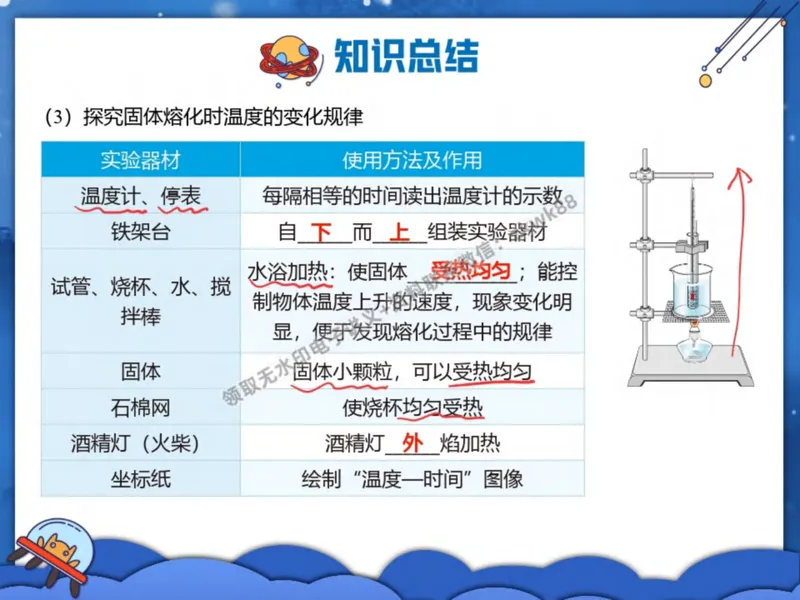 《27.课堂笔记主讲课中笔记_2025初二网课_25初二物理_25初二刘怡物理（作业帮）_秋季上-暑假班A+_课堂笔记》第5页预览