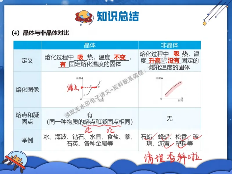 《27.课堂笔记主讲课中笔记_2025初二网课_25初二物理_25初二刘怡物理（作业帮）_秋季上-暑假班A+_课堂笔记》第6页预览