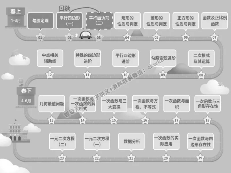 《05.课堂笔记主讲课中笔记_2025初二网课_25初二数学_25初二徐丝雨数学（作业帮）_春季上-寒假班A+_课堂笔记》第4页预览