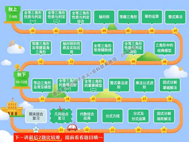 《24.课堂笔记主讲课中笔记_2025初二网课_25初二数学_25初二徐丝雨数学（作业帮）_秋季下-秋季班A+_课堂笔记》第3页预览