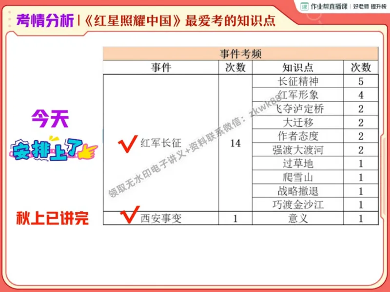 《03.课堂笔记主讲课中笔记_2025初二网课_25初二语文_25初二宋北平语文（作业帮）_秋季下-秋季班A+_课堂笔记》第10页预览