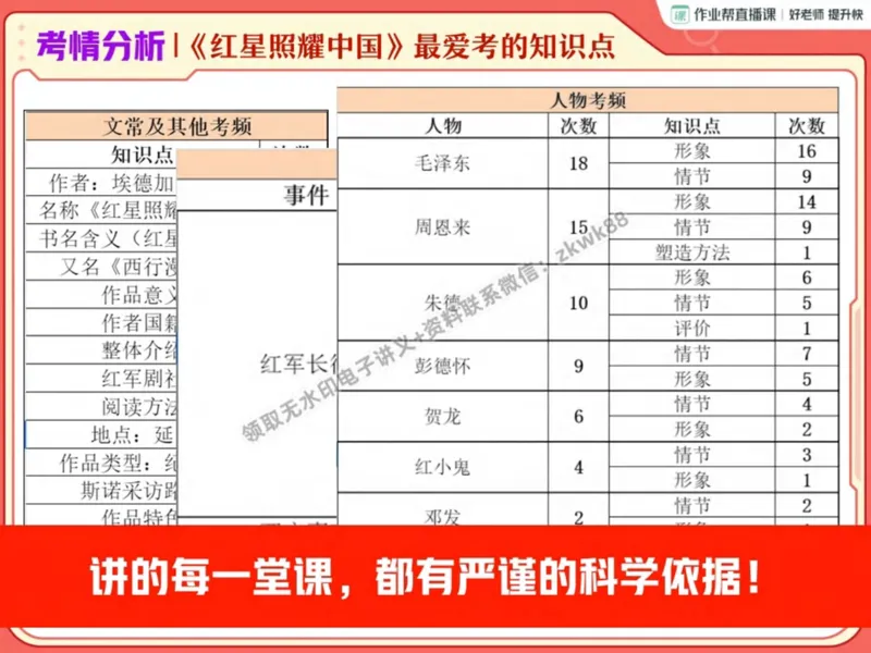 《03.课堂笔记主讲课中笔记_2025初二网课_25初二语文_25初二宋北平语文（作业帮）_秋季下-秋季班A+_课堂笔记》第9页预览