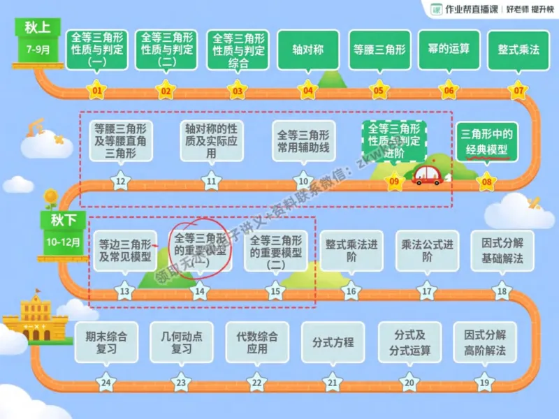 《19.课堂笔记主讲课中笔记_2025初二网课_25初二数学_25初二徐丝雨数学（作业帮）_秋季上-暑假班A+_课堂笔记》第6页预览