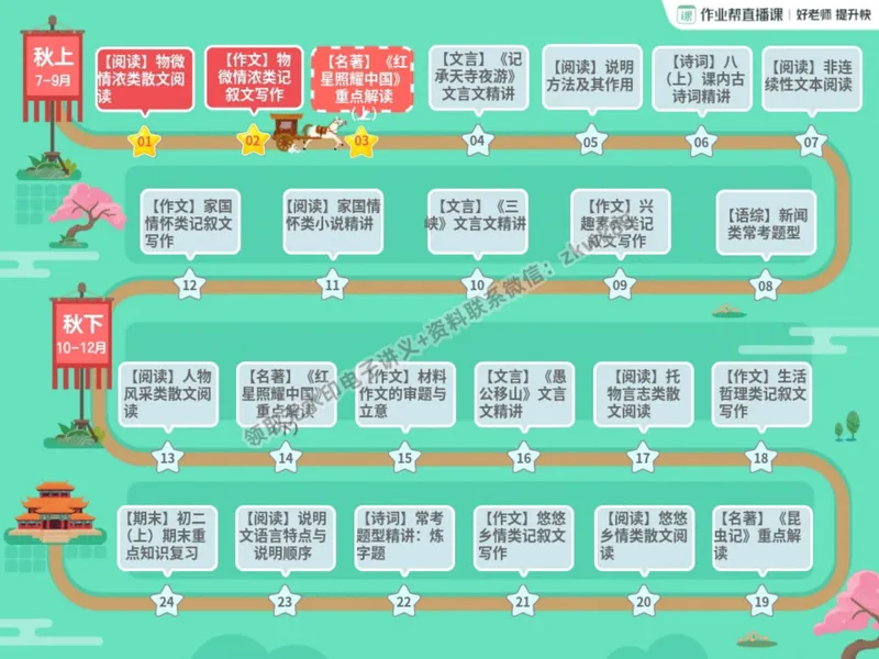 《05.课堂笔记主讲课中笔记_2025初二网课_25初二语文_25初二宋北平语文（作业帮）_暑期班A+班_课堂笔记》第5页预览