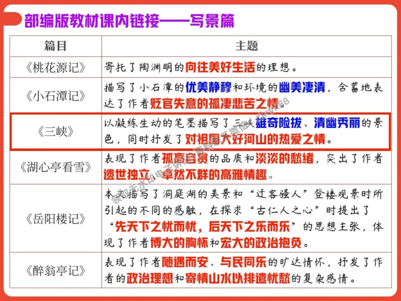 《15.课堂笔记主讲课中笔记_2025初二网课_25初二语文_25初二宋北平语文（作业帮）_暑期班A+班_课堂笔记》第10页预览