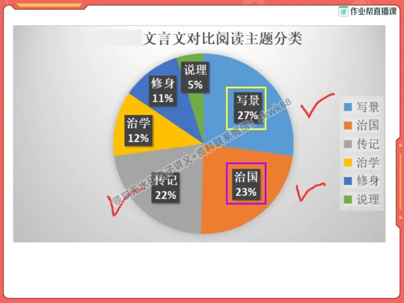 《15.课堂笔记主讲课中笔记_2025初二网课_25初二语文_25初二宋北平语文（作业帮）_暑期班A+班_课堂笔记》第4页预览