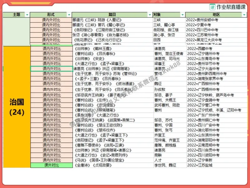 《15.课堂笔记主讲课中笔记_2025初二网课_25初二语文_25初二宋北平语文（作业帮）_暑期班A+班_课堂笔记》第5页预览