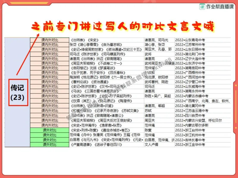 《15.课堂笔记主讲课中笔记_2025初二网课_25初二语文_25初二宋北平语文（作业帮）_暑期班A+班_课堂笔记》第6页预览