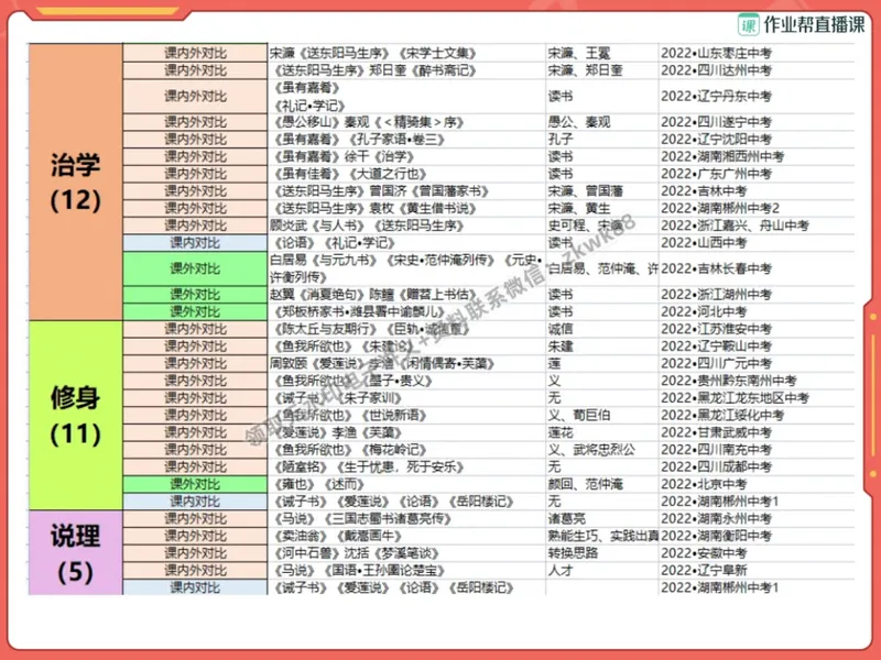 《15.课堂笔记主讲课中笔记_2025初二网课_25初二语文_25初二宋北平语文（作业帮）_暑期班A+班_课堂笔记》第7页预览
