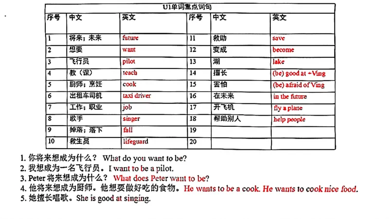 《五年级（上）英语各单元单词和句子必背默写《沪教牛津版》_赠送2026小学1-6年级资料合集(按需自取)_五年级_五年级（上）英语各单元单词和句子必背默写《沪教牛津版》》第1页预览