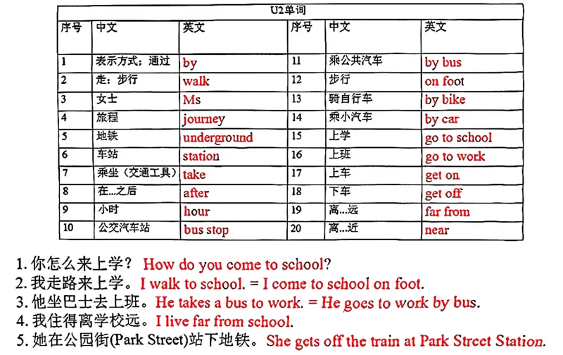 《五年级（上）英语各单元单词和句子必背默写《沪教牛津版》_赠送2026小学1-6年级资料合集(按需自取)_五年级_五年级（上）英语各单元单词和句子必背默写《沪教牛津版》》第2页预览