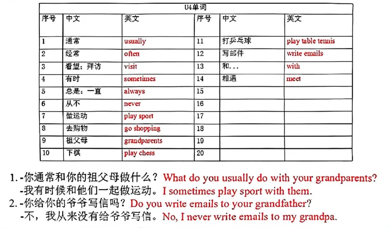 《五年级（上）英语各单元单词和句子必背默写《沪教牛津版》_赠送2026小学1-6年级资料合集(按需自取)_五年级_五年级（上）英语各单元单词和句子必背默写《沪教牛津版》》第4页预览