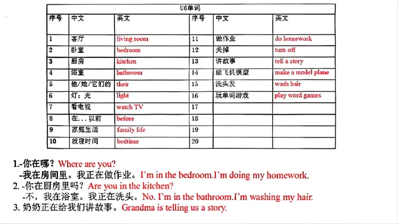 《五年级（上）英语各单元单词和句子必背默写《沪教牛津版》_赠送2026小学1-6年级资料合集(按需自取)_五年级_五年级（上）英语各单元单词和句子必背默写《沪教牛津版》》第6页预览