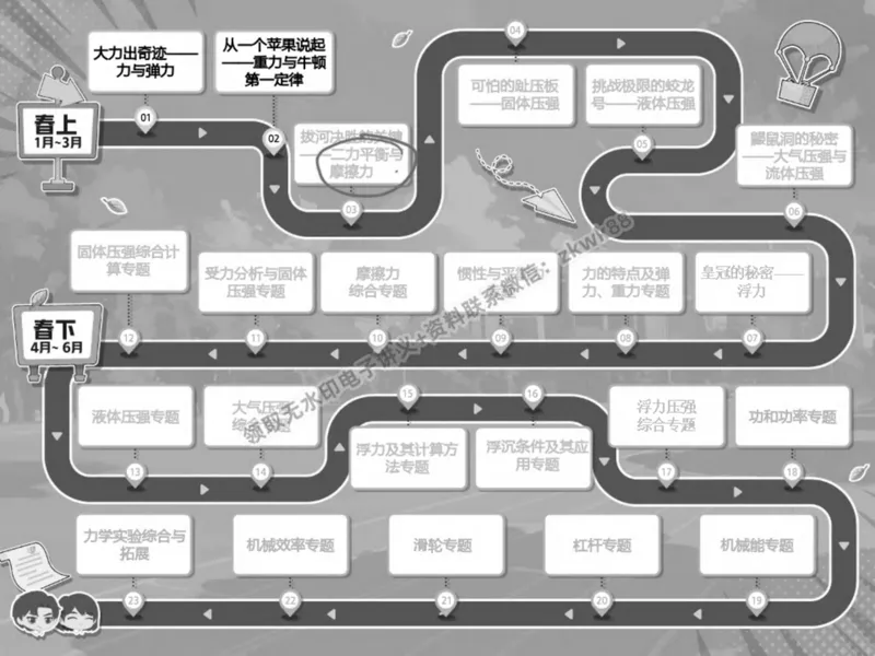 《03.课堂笔记主讲课中笔记_2025初二网课_25初二物理_25初二刘怡物理（作业帮）_春季上-寒假班A+_课堂笔记》第5页预览