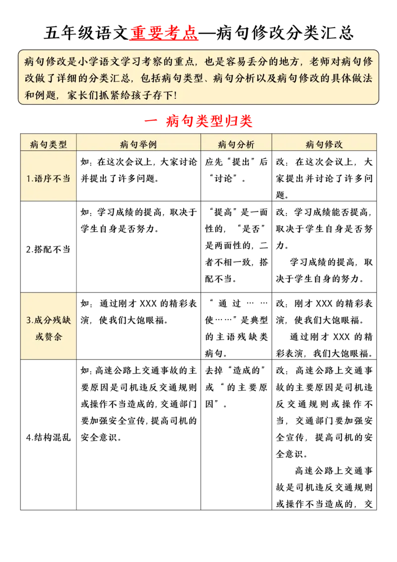 《五年级（下）语文病句修改专项（含答案）_赠送2026小学1-6年级资料合集(按需自取)_五年级》第1页预览