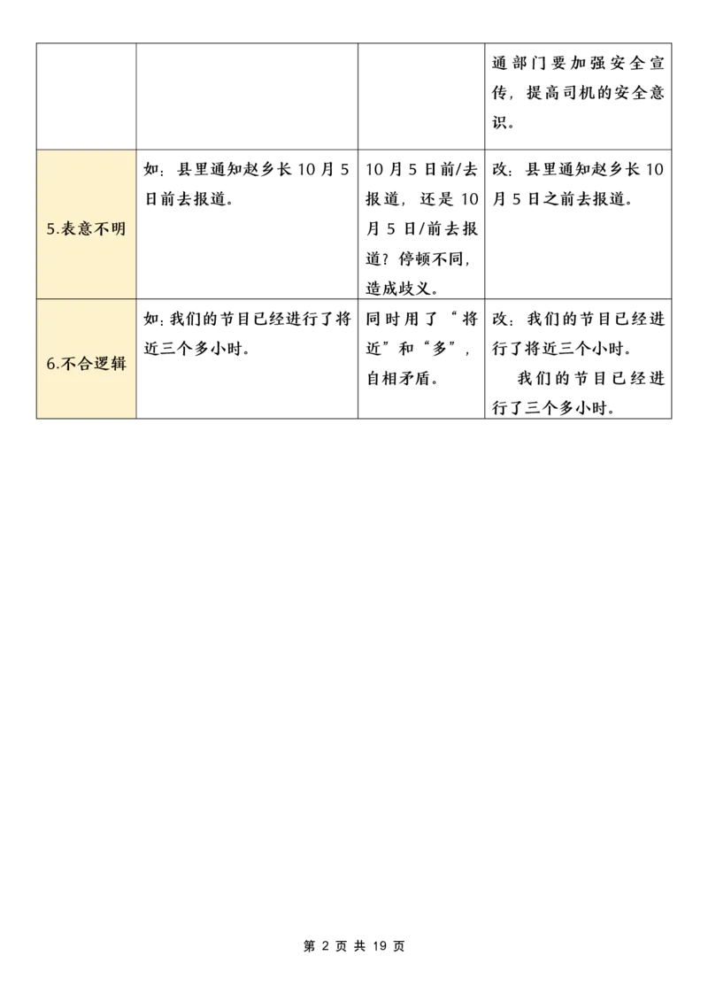 《五年级（下）语文病句修改专项（含答案）_赠送2026小学1-6年级资料合集(按需自取)_五年级》第2页预览