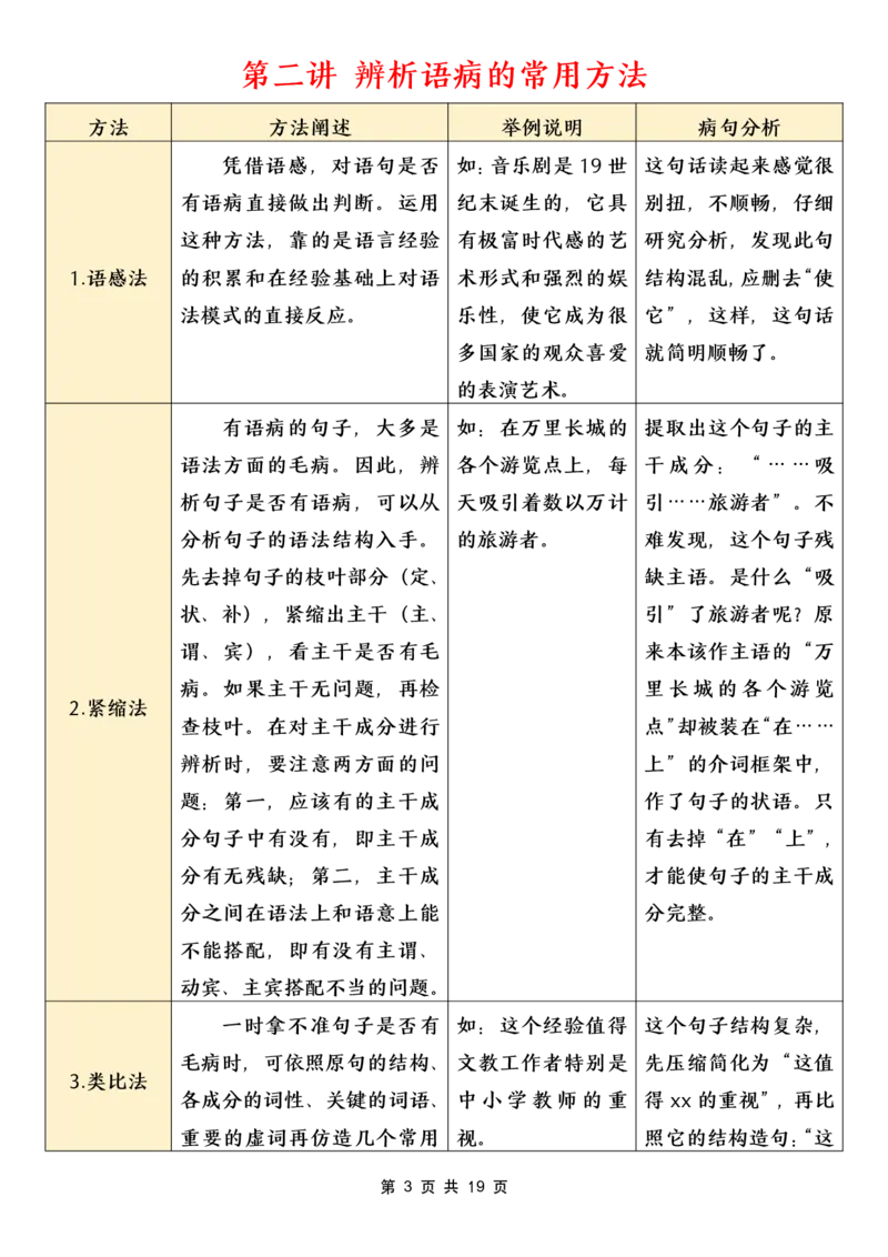 《五年级（下）语文病句修改专项（含答案）_赠送2026小学1-6年级资料合集(按需自取)_五年级》第3页预览