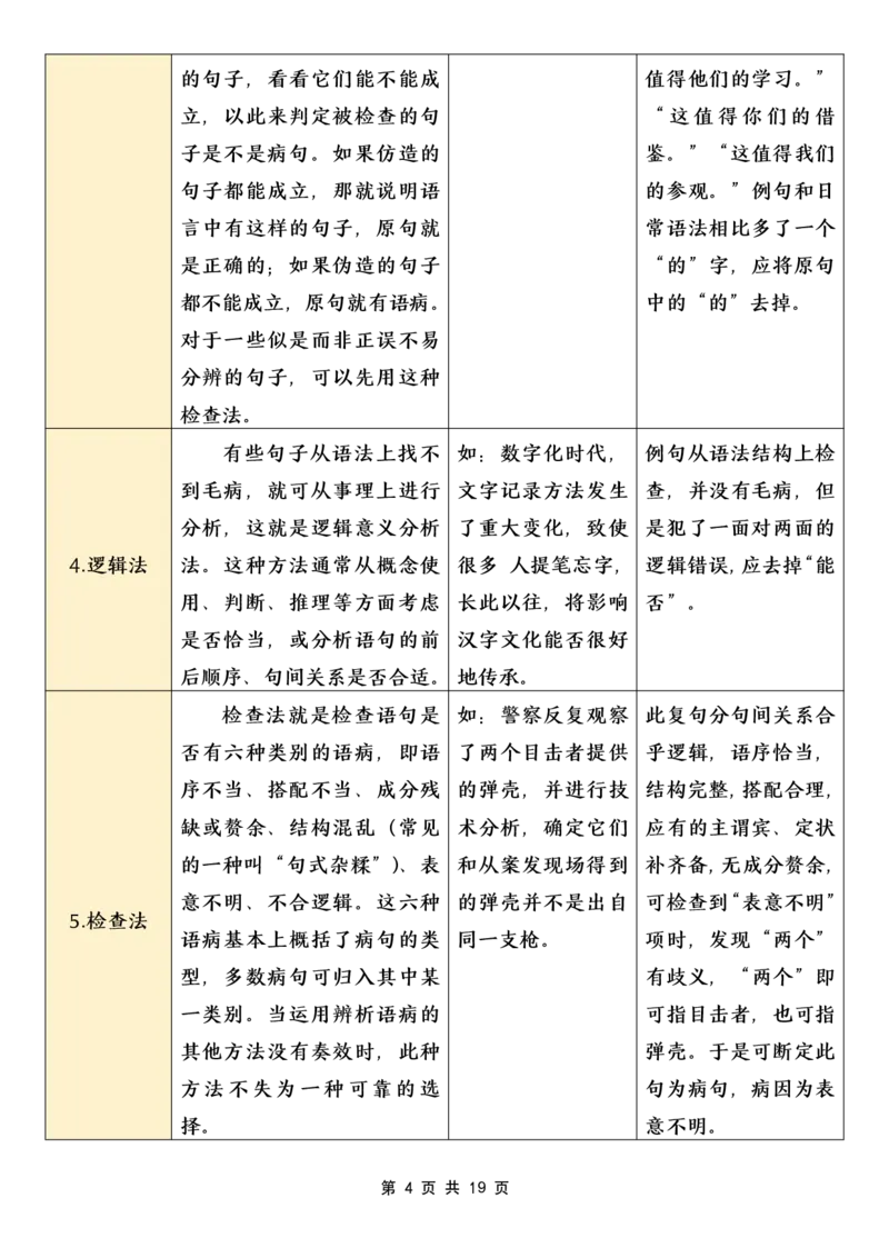《五年级（下）语文病句修改专项（含答案）_赠送2026小学1-6年级资料合集(按需自取)_五年级》第4页预览