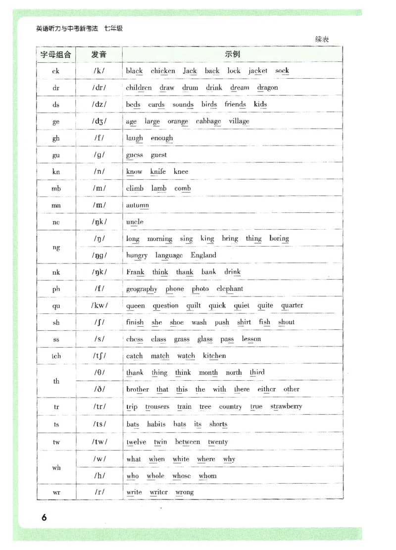 《题型方法讲练-七英听力_2026初中英语听力材料和题型方法》第10页预览