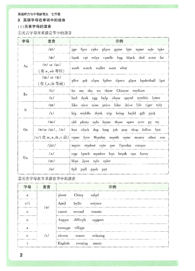 《题型方法讲练-七英听力_2026初中英语听力材料和题型方法》第6页预览