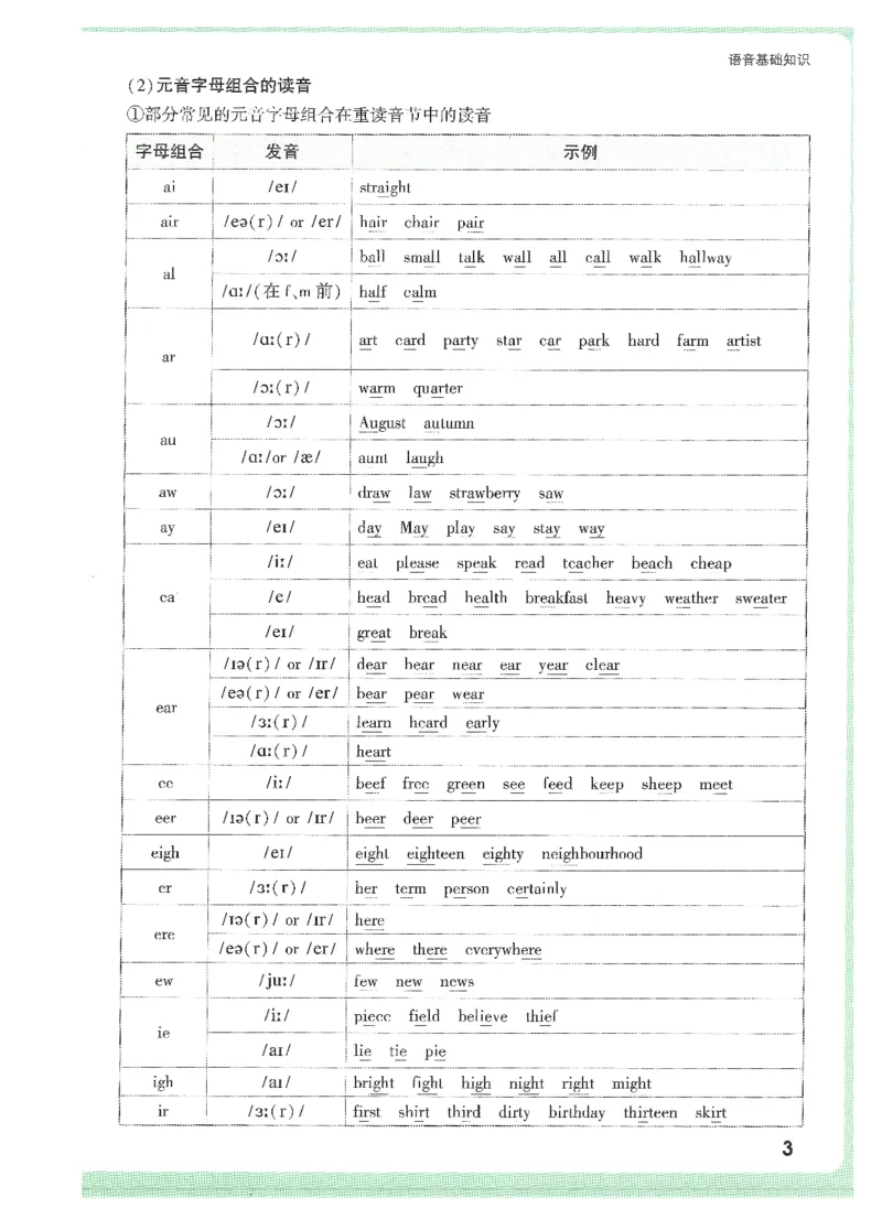 《题型方法讲练-七英听力_2026初中英语听力材料和题型方法》第7页预览