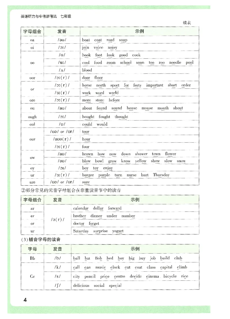 《题型方法讲练-七英听力_2026初中英语听力材料和题型方法》第8页预览