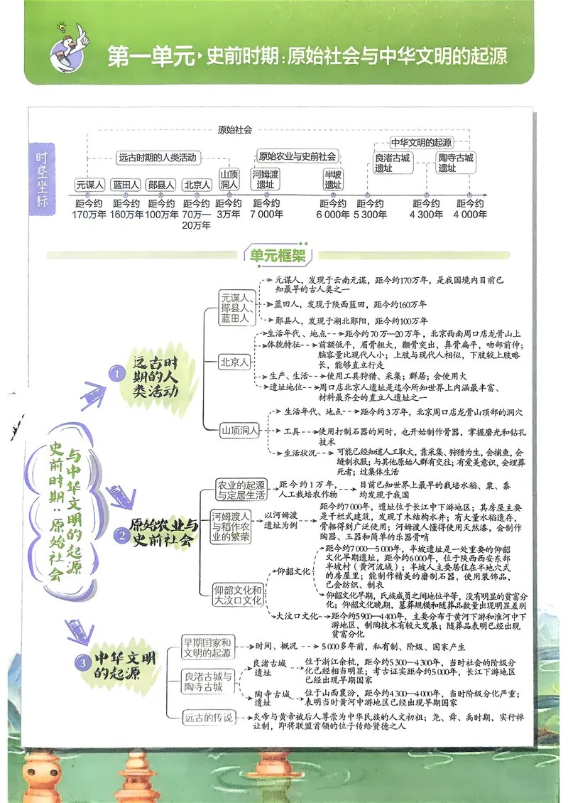 《2025秋初中必刷题历史7年级上册狂K重点_初中全科目同步习题+精品试卷（7-9年级）_25秋初中历史《同步习题+精品试卷》_上册_《初中必刷题》2025秋》第3页预览