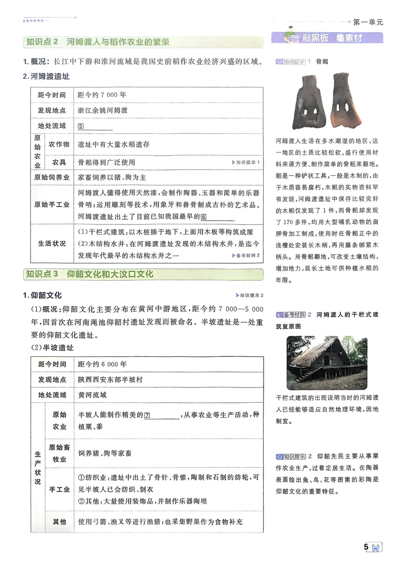 《2025秋初中必刷题历史7年级上册狂K重点_初中全科目同步习题+精品试卷（7-9年级）_25秋初中历史《同步习题+精品试卷》_上册_《初中必刷题》2025秋》第7页预览