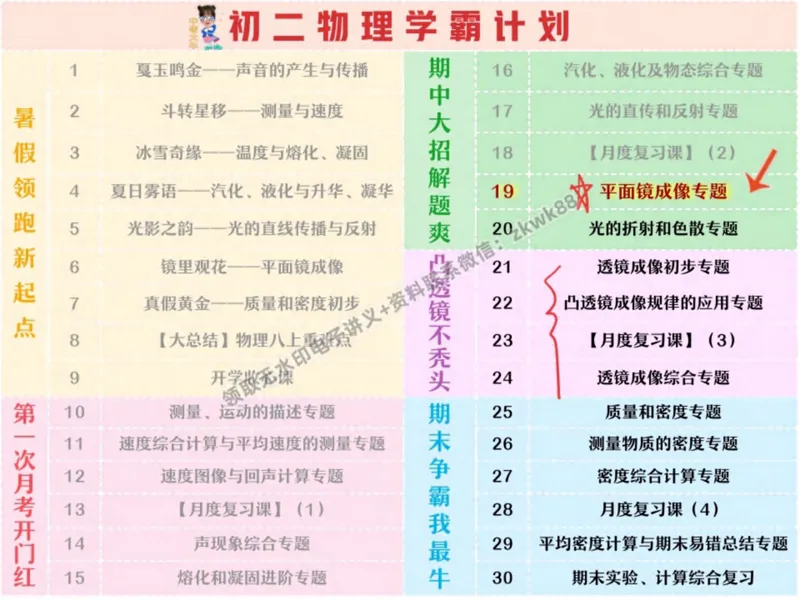 《06.课堂笔记主讲课中笔记_2025初二网课_25初二物理_25初二刘怡物理（作业帮）_秋季下-秋季班A+_课堂笔记》第2页预览