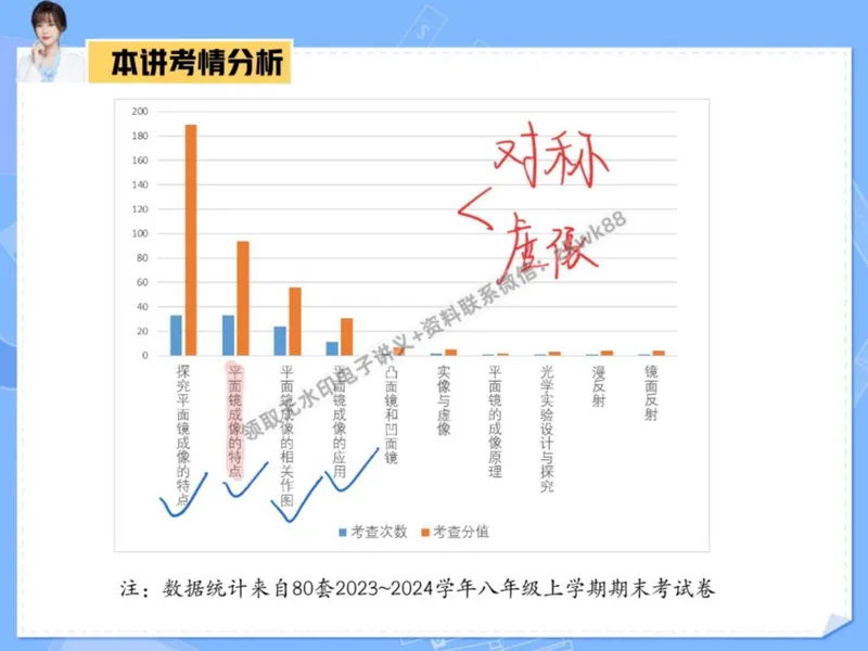 《06.课堂笔记主讲课中笔记_2025初二网课_25初二物理_25初二刘怡物理（作业帮）_秋季下-秋季班A+_课堂笔记》第4页预览