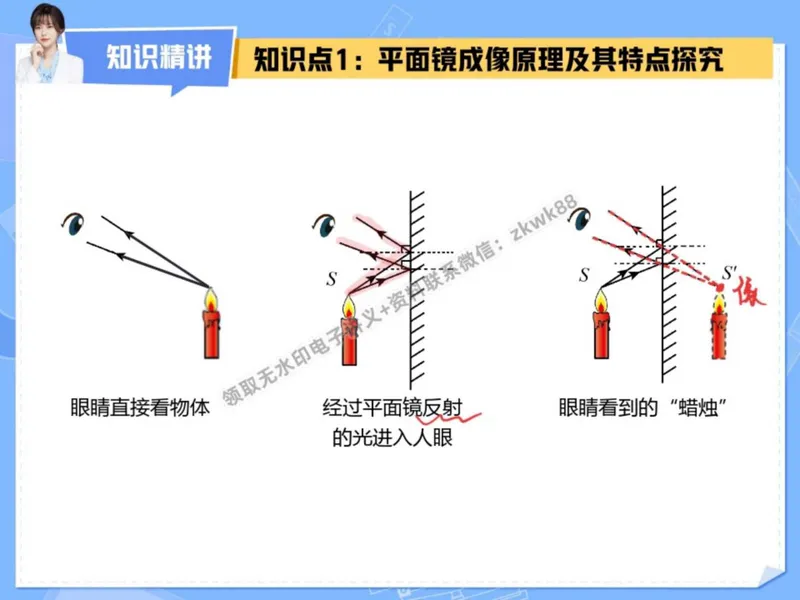 《06.课堂笔记主讲课中笔记_2025初二网课_25初二物理_25初二刘怡物理（作业帮）_秋季下-秋季班A+_课堂笔记》第6页预览
