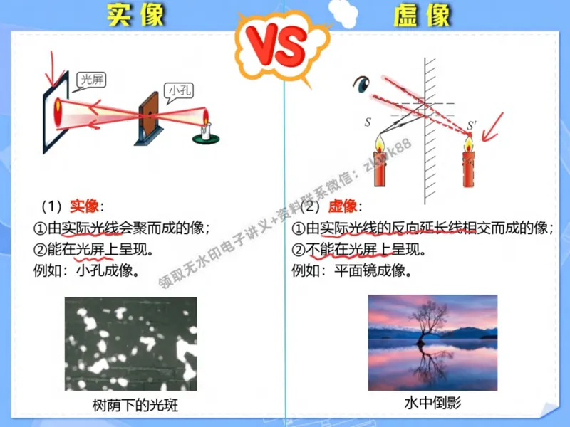 《06.课堂笔记主讲课中笔记_2025初二网课_25初二物理_25初二刘怡物理（作业帮）_秋季下-秋季班A+_课堂笔记》第9页预览