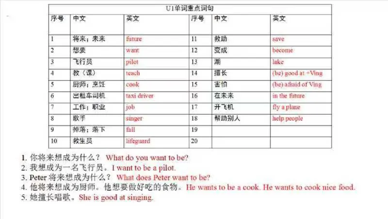 《五年级上英语(沪教牛津版)各单元单词和句子必背默写_赠送2026小学1-6年级资料合集(按需自取)_五年级_五年级上英语(沪教牛津版)各单元单词和句子必背默写》第1页预览