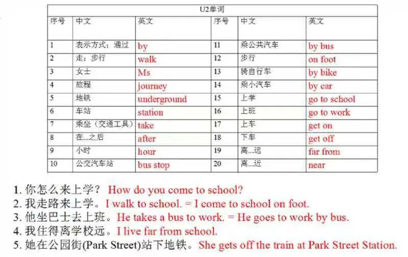 《五年级上英语(沪教牛津版)各单元单词和句子必背默写_赠送2026小学1-6年级资料合集(按需自取)_五年级_五年级上英语(沪教牛津版)各单元单词和句子必背默写》第2页预览