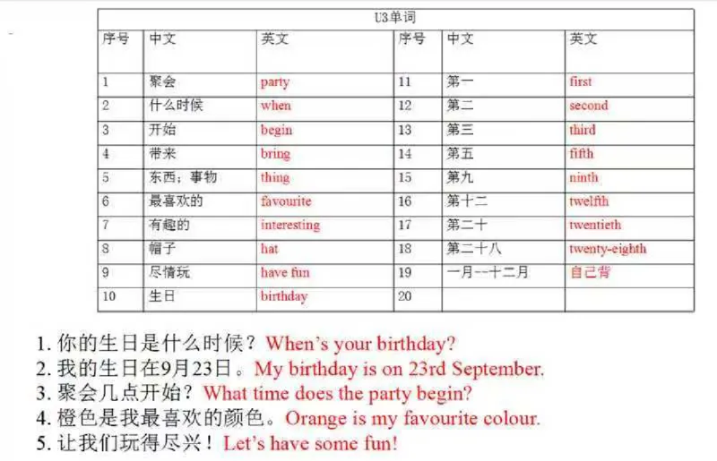 《五年级上英语(沪教牛津版)各单元单词和句子必背默写_赠送2026小学1-6年级资料合集(按需自取)_五年级_五年级上英语(沪教牛津版)各单元单词和句子必背默写》第3页预览
