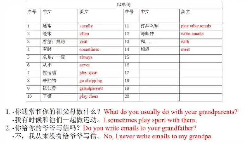 《五年级上英语(沪教牛津版)各单元单词和句子必背默写_赠送2026小学1-6年级资料合集(按需自取)_五年级_五年级上英语(沪教牛津版)各单元单词和句子必背默写》第4页预览