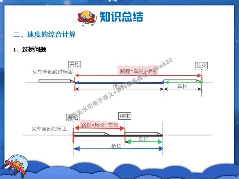 《20.课堂笔记主讲课中笔记_2025初二网课_25初二物理_25初二刘怡物理（作业帮）_秋季上-暑假班A+_课堂笔记》第4页预览