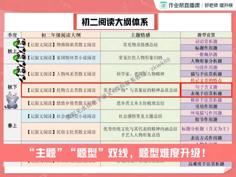 《10.课堂笔记主讲课中笔记_2025初二网课_25初二语文_25初二宋北平语文（作业帮）_秋季下-秋季班A+_课堂笔记》第5页预览